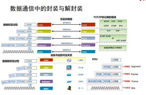 網(wǎng)絡(luò)工程學(xué)習(xí)筆記 從入門(mén)到中級(jí)的核心概念與實(shí)踐