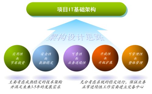 這屆網(wǎng)絡(luò)工程師 熬過深夜，寫出最狠的IT基礎(chǔ)建設(shè)規(guī)劃方案